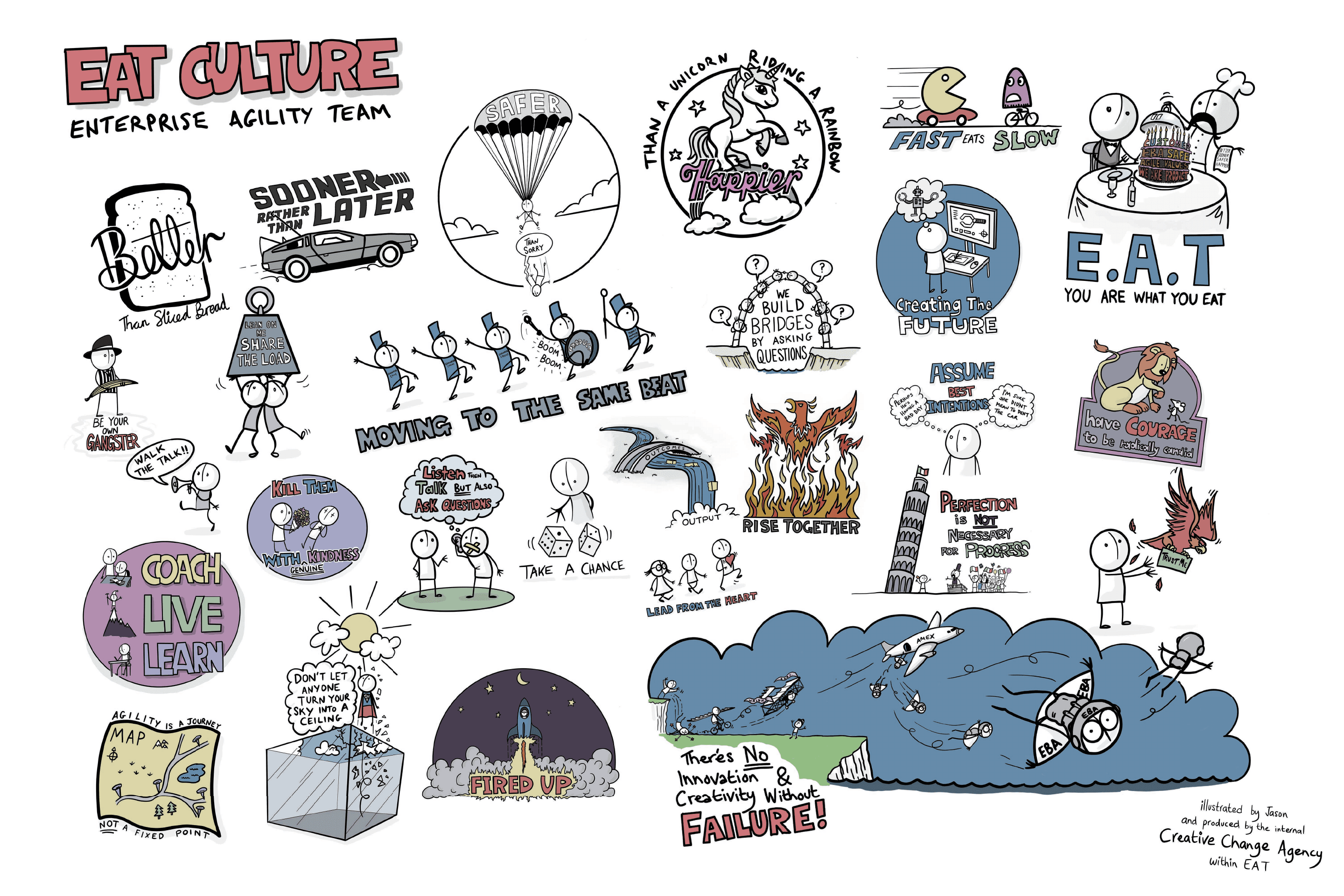 Eat Culture illustrated visual board for the Enterprise Agility Team